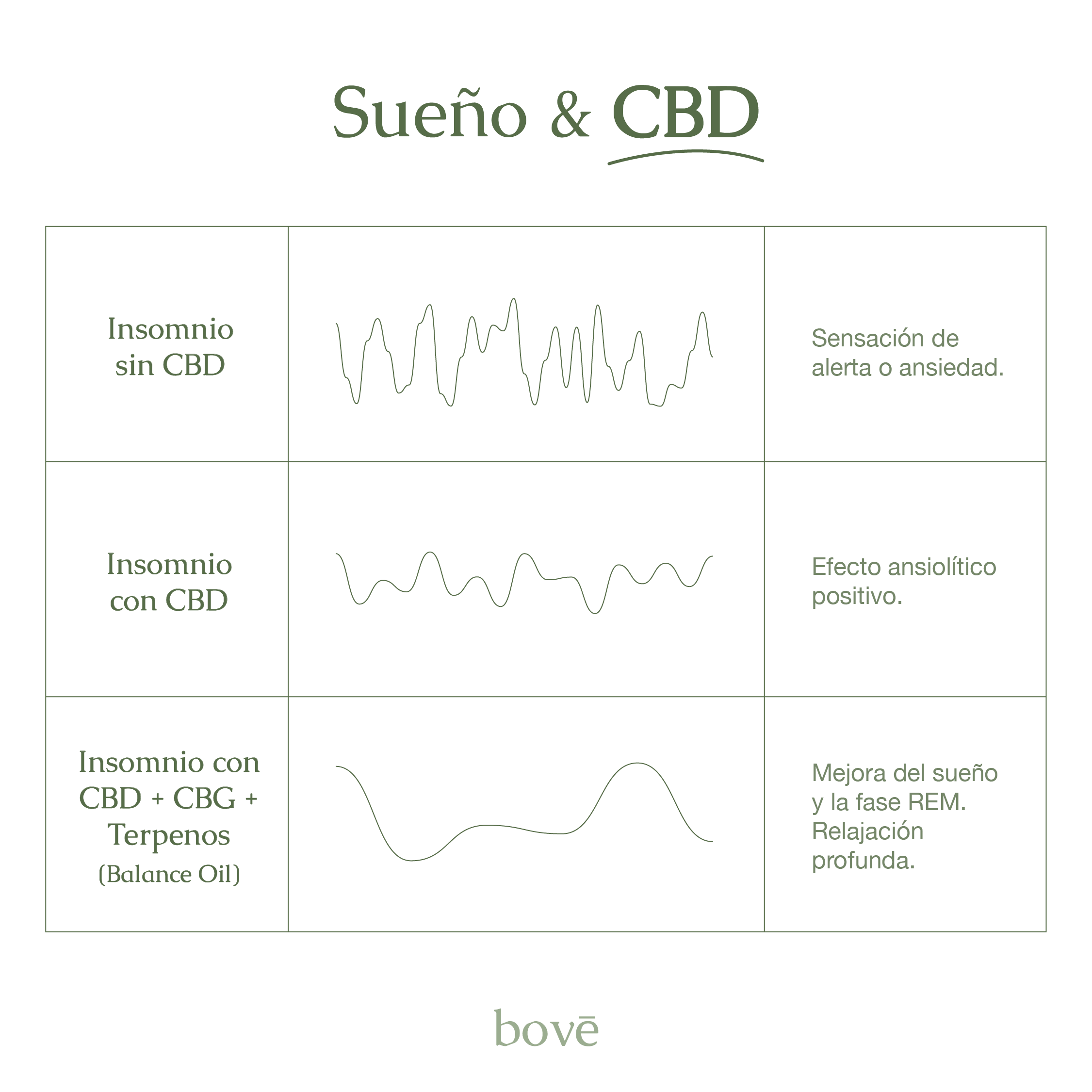 Aceite de CBD en gotas para relajación nocturna